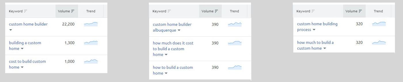 custom-home-builder-seo custom home builder seo